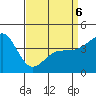 Tide chart for Rincon Island, Mussel Shoals, California on 2022/04/6