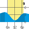 Tide chart for Rincon Island, Mussel Shoals, California on 2022/04/9