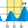 Tide chart for Rincon Island, Mussel Shoals, California on 2022/05/14