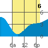 Tide chart for Rincon Island, Mussel Shoals, California on 2022/05/6