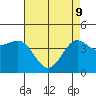 Tide chart for Rincon Island, Mussel Shoals, California on 2022/05/9