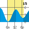 Tide chart for Rincon Island, Mussel Shoals, California on 2022/08/15