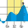 Tide chart for Rincon Island, Mussel Shoals, California on 2022/08/9