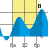 Tide chart for Rincon Island, Mussel Shoals, California on 2022/09/8