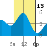 Tide chart for Rincon Island, Mussel Shoals, California on 2022/10/13