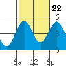 Tide chart for Rincon Island, Mussel Shoals, California on 2022/10/22