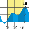 Tide chart for Rincon Island, Mussel Shoals, California on 2023/07/15