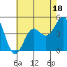 Tide chart for Rincon Island, Mussel Shoals, California on 2023/07/18
