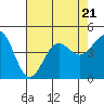 Tide chart for Rincon Island, Mussel Shoals, California on 2023/07/21