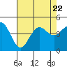 Tide chart for Rincon Island, Mussel Shoals, California on 2023/07/22