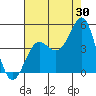 Tide chart for Rincon Island, Mussel Shoals, California on 2023/07/30
