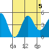 Tide chart for Rincon Island, Mussel Shoals, California on 2023/08/5