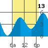 Tide chart for Rincon Island, Mussel Shoals, California on 2023/09/13