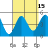 Tide chart for Rincon Island, Mussel Shoals, California on 2023/09/15