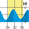 Tide chart for Rincon Island, Mussel Shoals, California on 2023/09/16