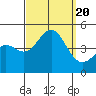 Tide chart for Rincon Island, Mussel Shoals, California on 2023/09/20