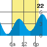 Tide chart for Rincon Island, Mussel Shoals, California on 2024/04/22
