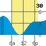 Tide chart for Rincon Island, Mussel Shoals, California on 2024/04/30