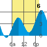 Tide chart for Rincon Island, Mussel Shoals, California on 2024/05/6