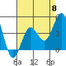 Tide chart for Rincon Island, Mussel Shoals, California on 2024/05/8