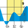 Tide chart for Rincon Island, Mussel Shoals, California on 2024/05/9