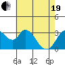 Tide chart for Rio Vista, Sacramento River Delta, California on 2021/05/19