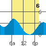 Tide chart for Rio Vista, Sacramento River Delta, California on 2022/05/6