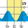 Tide chart for Rio Vista, California on 2022/08/15