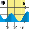 Tide chart for Rio Vista, Sacramento River Delta, California on 2023/07/9