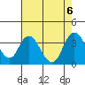 Tide chart for Rio Vista, Sacramento River Delta, California on 2023/08/6