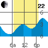 Tide chart for Rio Vista, Sacramento River Delta, California on 2023/09/22
