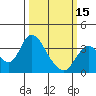 Tide chart for Rio Vista, Sacramento River Delta, California on 2024/03/15