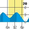 Tide chart for Rio Vista, Sacramento River Delta, California on 2024/03/20