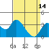 Tide chart for Rio Vista, Sacramento River Delta, California on 2024/04/14