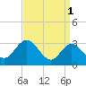 Tide chart for River Bend Marina, Great Egg Harbor, New Jersey on 2023/04/1