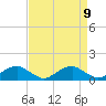 Tide chart for Riverside, Potomac River, Maryland on 2021/04/9