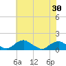 Tide chart for Riverside, Potomac River, Maryland on 2021/05/30