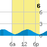 Tide chart for Riverside, Potomac River, Maryland on 2021/05/6