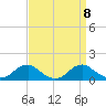 Tide chart for Riverside, Potomac River, Maryland on 2021/09/8