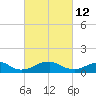 Tide chart for Riverside, Potomac River, Maryland on 2022/03/12