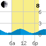 Tide chart for Riverside, Potomac River, Maryland on 2022/05/8
