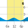 Tide chart for Riverside, Potomac River, Maryland on 2022/08/6