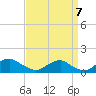 Tide chart for Riverside, Maryland on 2022/09/7