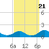 Tide chart for Riverside, Potomac River, Maryland on 2023/09/21