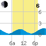 Tide chart for Riverside, Potomac River, Maryland on 2023/09/6