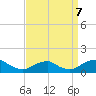 Tide chart for Riverside, Potomac River, Maryland on 2023/09/7