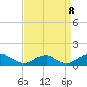 Tide chart for Riverside, Potomac River, Maryland on 2023/09/8