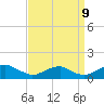 Tide chart for Riverside, Potomac River, Maryland on 2023/09/9
