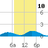 Tide chart for Coupon Bight, florida on 2022/01/10