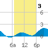 Tide chart for Coupon Bight, florida on 2022/01/3